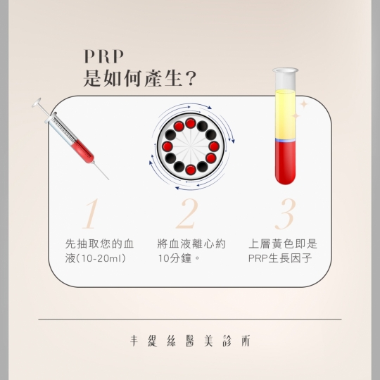 官網_PRP生長因子導入_內容_20231208_01_工作區域 1 複本 5